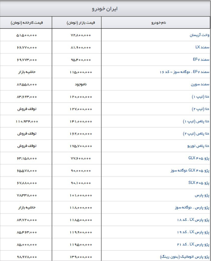 جدیدترین قیمت صفر کیلومتر خودروهای ایران خودرو در بازار امروز ۹۸/۰۹/۱۲ + جدول