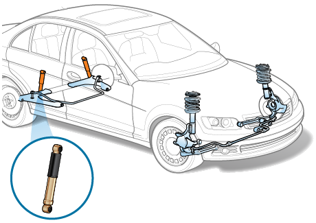 کمک فنر (Shock Absorber) (ویدئو)