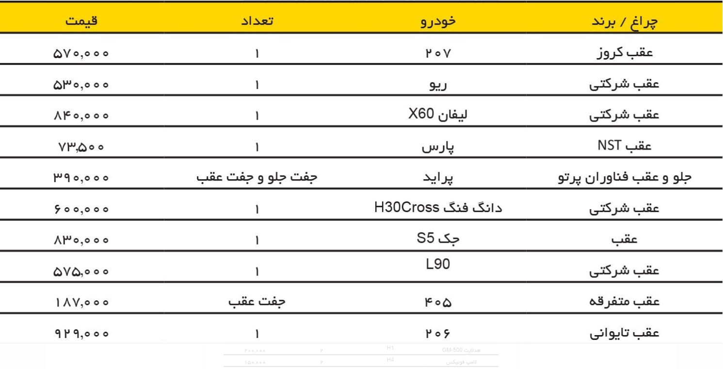 جدول قیمت لوازم یدکی مصرفی انواع خودرو؛ یک تصادف ساده چقدر آب می خورد؟