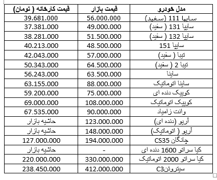 ریزش 18 میلیون تومانی چانگان