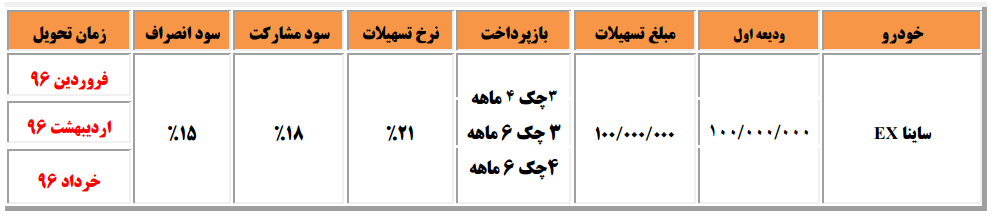 فروش فوری و اقساطی ساینا، سراتو و آریو