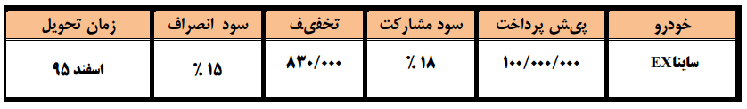 فروش فوری و اقساطی ساینا، سراتو و آریو