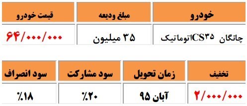 دور جدید فروش خودرو جدید چانگان CS۳۵ ویژه شهریور ۹۵ آغاز شد