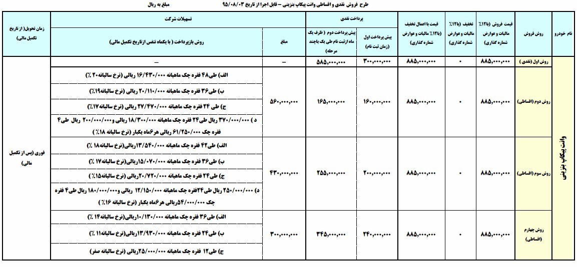  فروش نقدی و اقساطی پیکاپ فوتون ایران‌خودرو