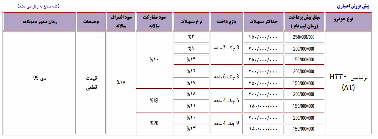 پیش فروش انواع محصولات پارس خودرو