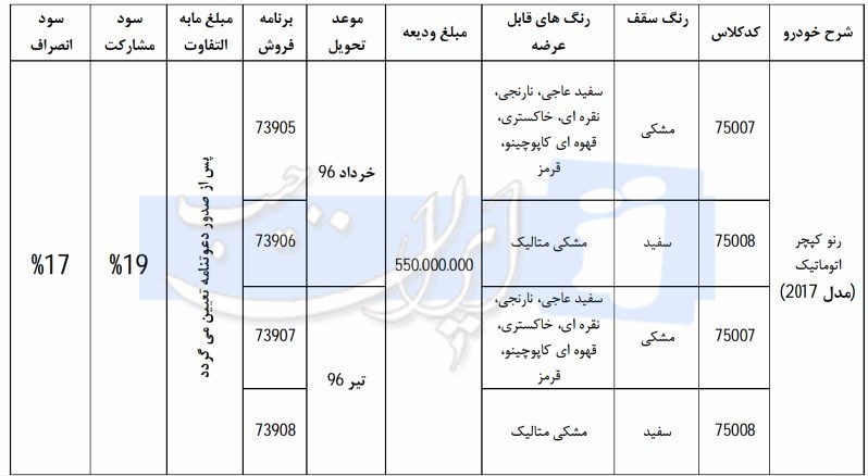 پیش فروش رنو کپچر ۲۰۱۷ آغاز شد