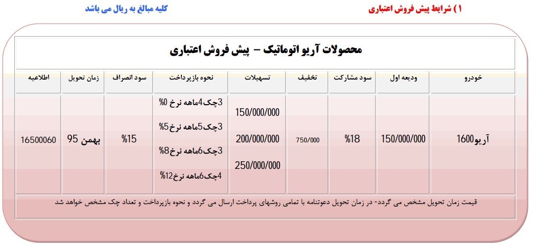 فروش خودروهای چانگان CS۳۵ و آریو آغاز شد