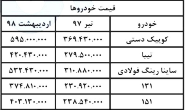 تعلیق همکاری برلیانس و سایپا؛ اعلام قیمت مصوب برای خودروهای جایگزین برلیانس [به روز رسانی]