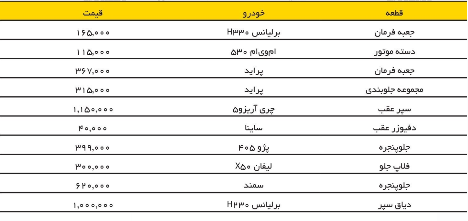 جدول قیمت لوازم یدکی مصرفی انواع خودرو؛ یک تصادف ساده چقدر آب می خورد؟