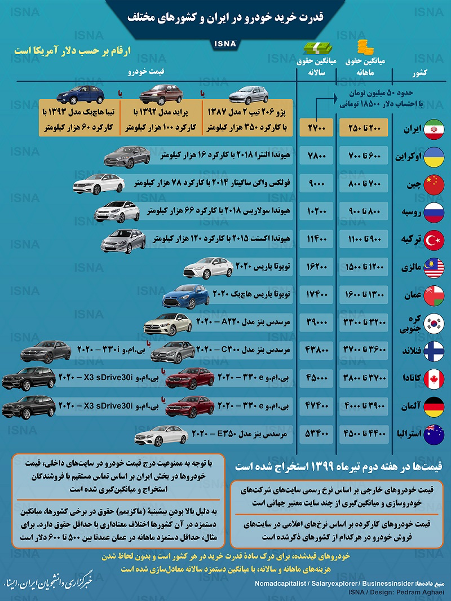 قیمت خودرو، به کجا چنین شتابان؟!