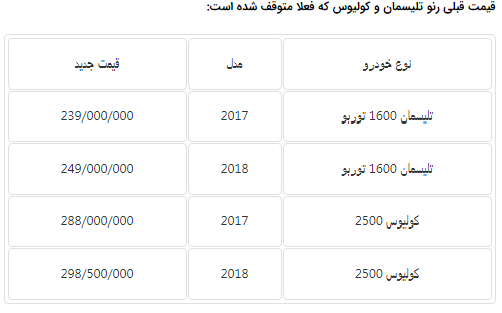 احتمال افزایش قیمت مجدد رنو تلیسمان و کولیوس