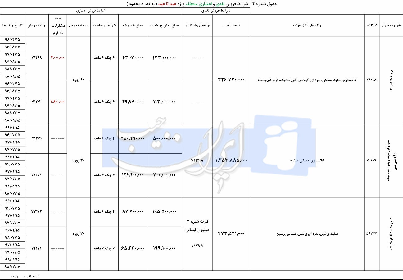 فروش عید تا عید محصولات ایران خودرو