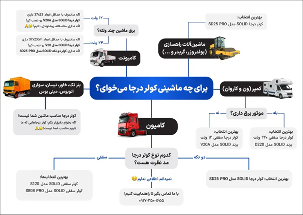 راهنمای خرید کولر درجا کامیون