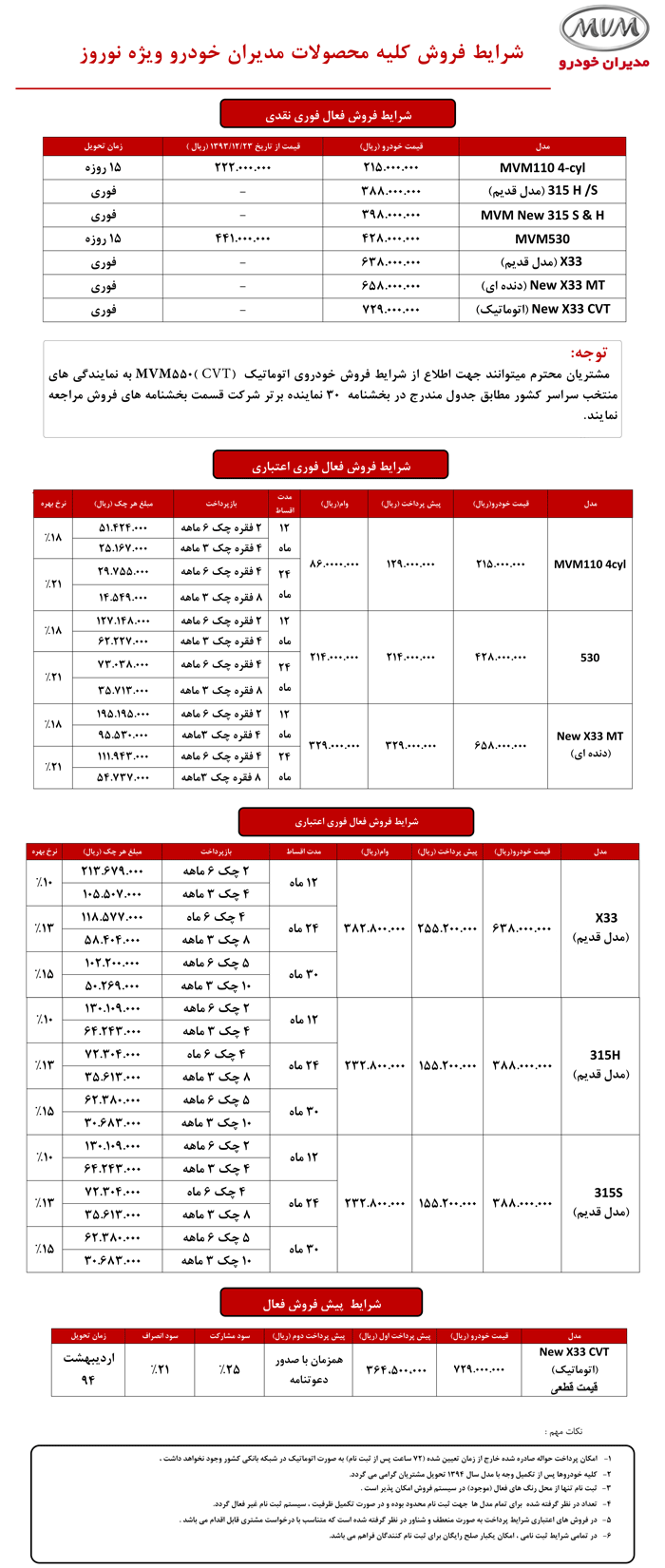 شرایط فروش کلیه محصولات مدیران خودرو ویژه نوروز