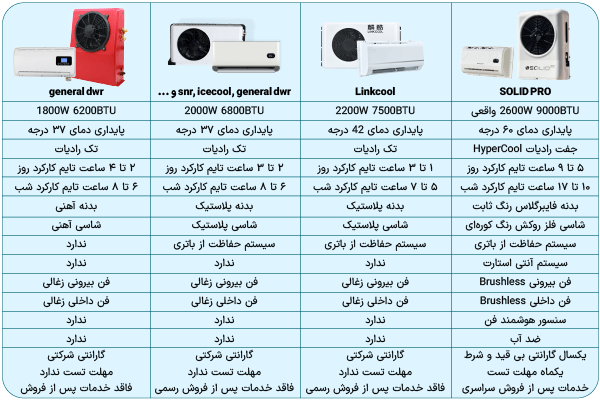 بهترین کولر درجا کامیون