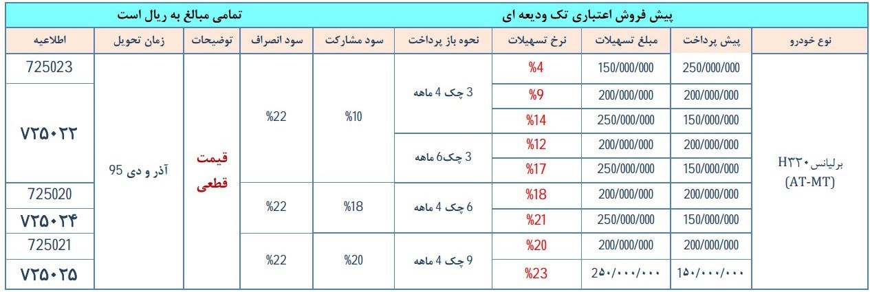 فروش محصولات پارس خودرو ویژه مردادماه