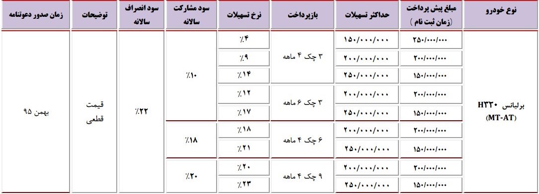 پیش فروش تندر۹۰ و برلیانس H۳۲۰ 