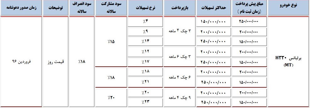 پیش‌فروش محصولات شرکت پارس‌خودرو 