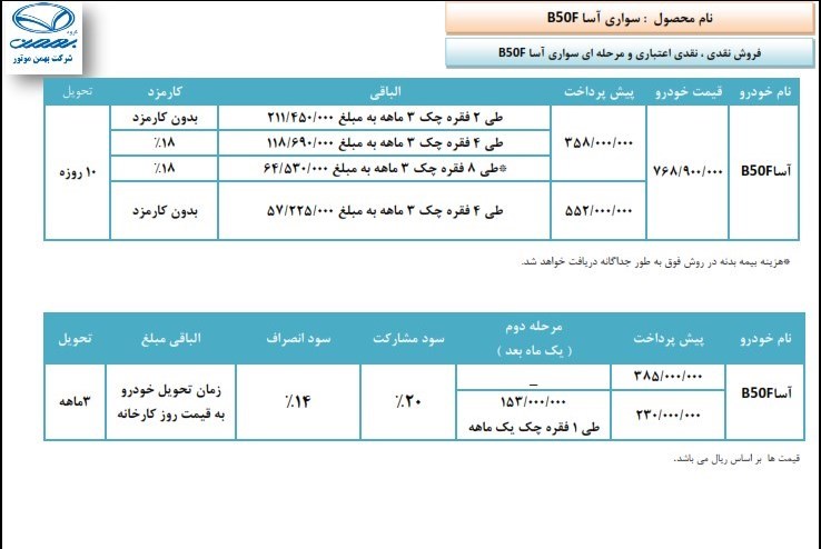 فروش نقدی و اعتباری خودرو آسا B۵۰F 