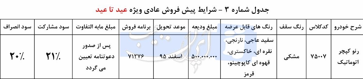 فروش عید تا عید محصولات ایران خودرو