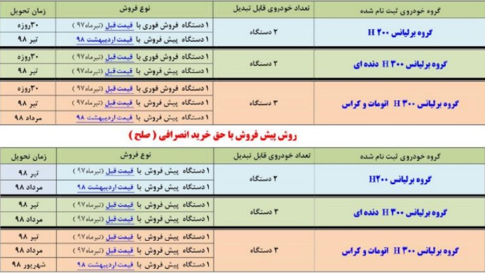 تعلیق همکاری برلیانس و سایپا؛ اعلام قیمت مصوب برای خودروهای جایگزین برلیانس [به روز رسانی]