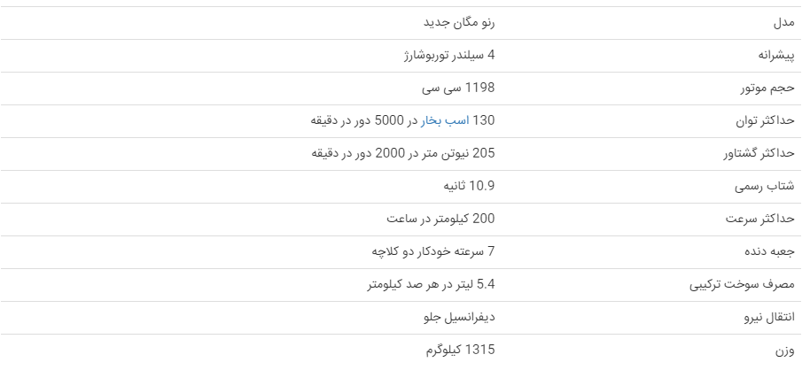 رنو مگان جدید که به ایران می‌آید چه مشخصاتی دارد؟