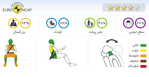 ایمنی خودرو میتسوبیشی i MiEV 2012