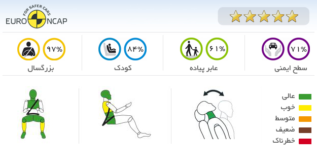 ایمنی خودرو فولکس واگن گلف 2012