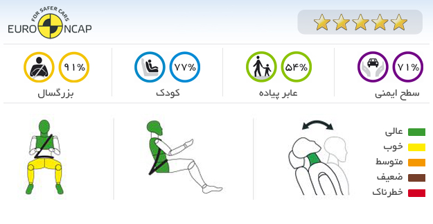 ایمنی خودرو فولکس واگن پاسات SE 2012