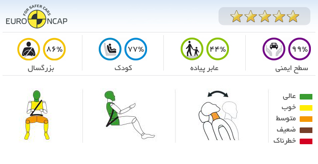 ایمنی خودرو اینفینیتی FX 2011