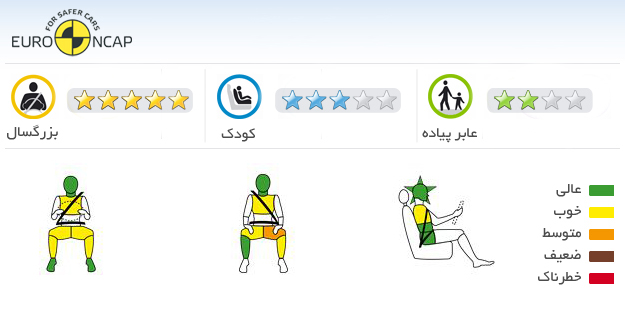 ایمنی خودرو فیات براوو 2007