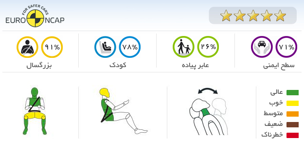 ایمنی خودرو ولوو C30 2011