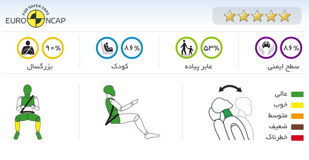 ایمنی خودرو تویوتا آونسیس 2009