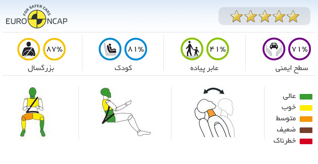 ایمنی خودرو نیسان جوک dCi Tekna 2012