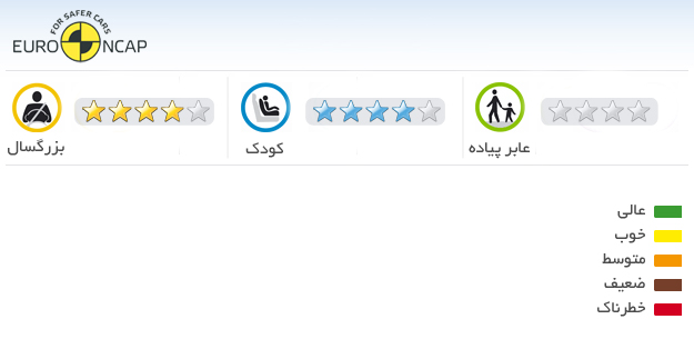 ایمنی خودرو آیودی Q7 TFSI 333 SE 2012