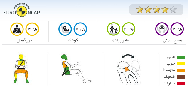 ایمنی خودرو ام جی 6 مگنت 2014