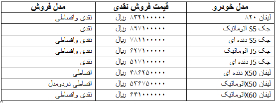 فروش نیمه دوم مردادماه محصولات کرمان موتور آغاز شد