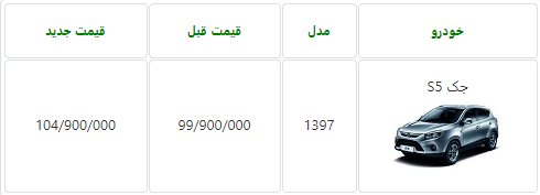 قیمت جدید جک S5 اتوماتیک از سوی کرمان‌موتور اعلام شد