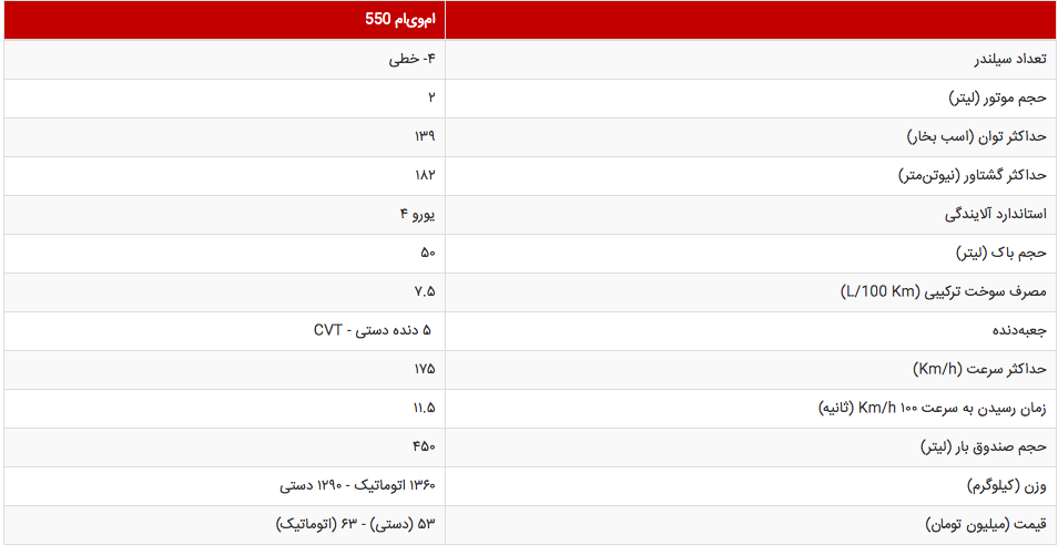 معرفی ام وی ام 550 / MVM 550