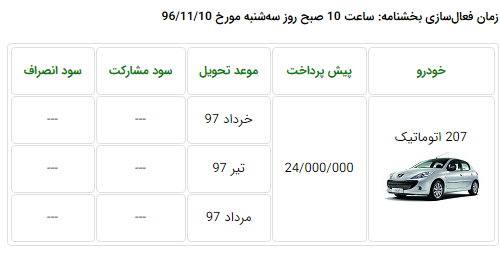 پيش‌فروش 207 هاچ‌بک اتوماتيک (ویژه دهه مبارک فجر)