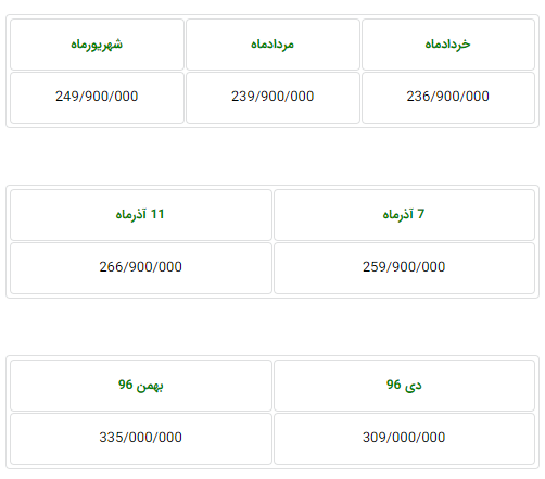 چگونه هیوندای سانتافه در ایران 100 میلیون تومان گران شد؟