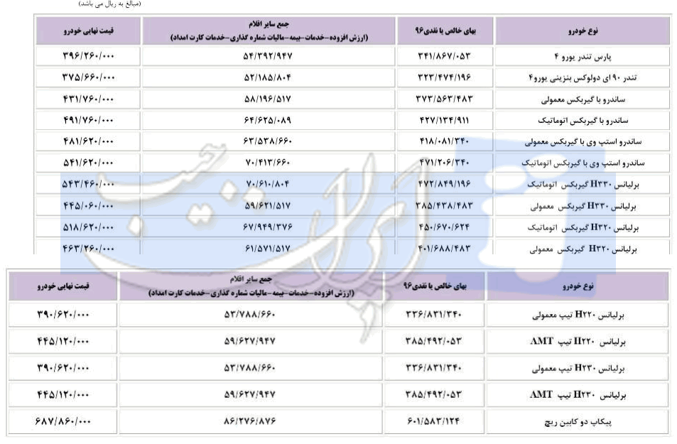 قیمت جدید کلیه محصولات شرکت پارس خودرو برای سال 96